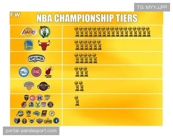 WNBA计划在2030年将球队数量扩展至18支