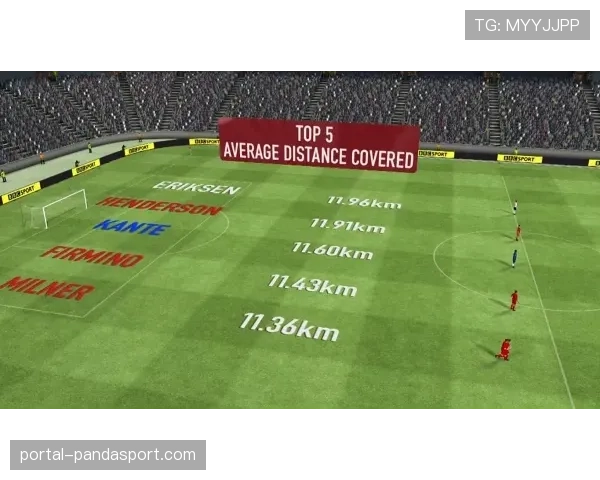 “英超场均跑动距离增长，体能要求不断提升”